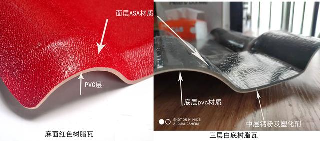 合成樹脂瓦價(jià)格，原材料ASA、PVC、ABS材料的區(qū)別